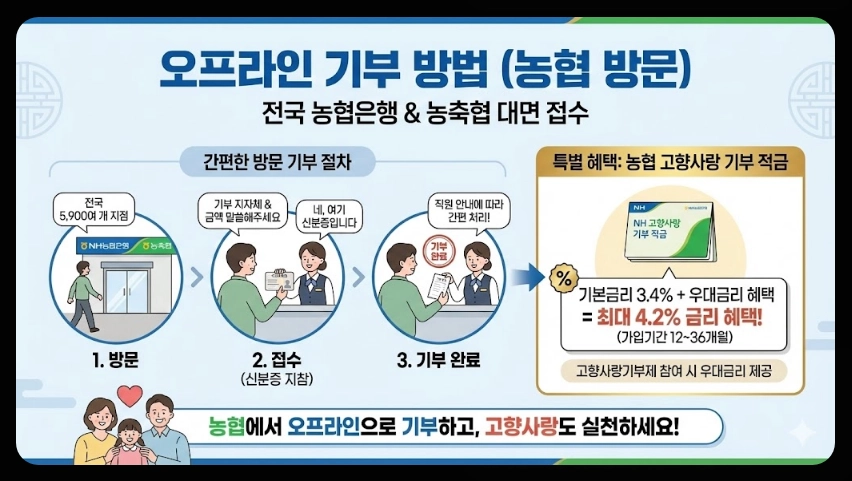 고향사랑기부제 답례품추천 기부방법 신청절차