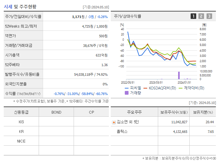 피씨엘_기업개요