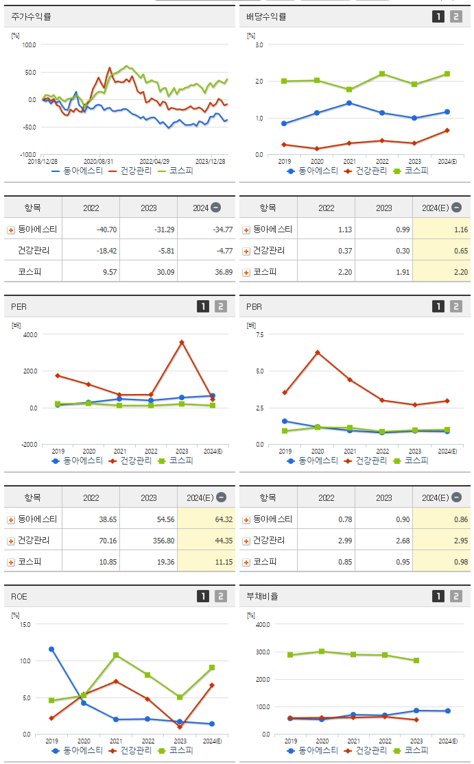 동아에스티_섹터분석