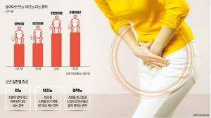 밤에 소변이 자주 마려운 이유