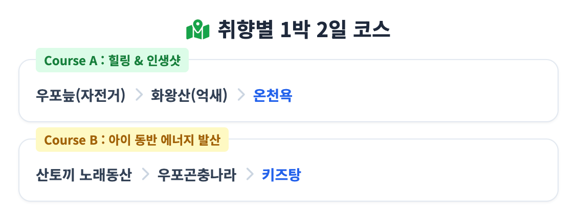 취향별 1박 2일 코스 인포그래픽