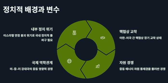 이스라엘 이란 전쟁 이유와 이스라엘의 공격 이유