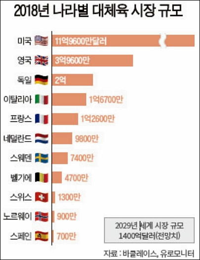 비욘드미트 대체육 시장