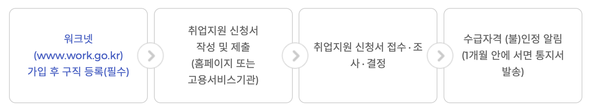 국민취업지원금-신청방법-청년취업지원금-제도