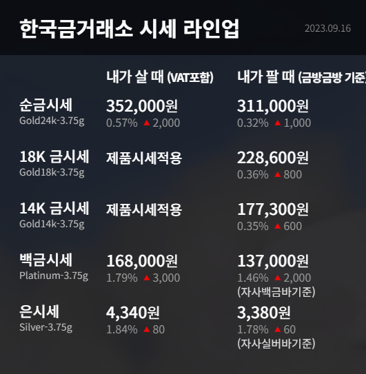 9월 넷째주 한국금거래소 금시세