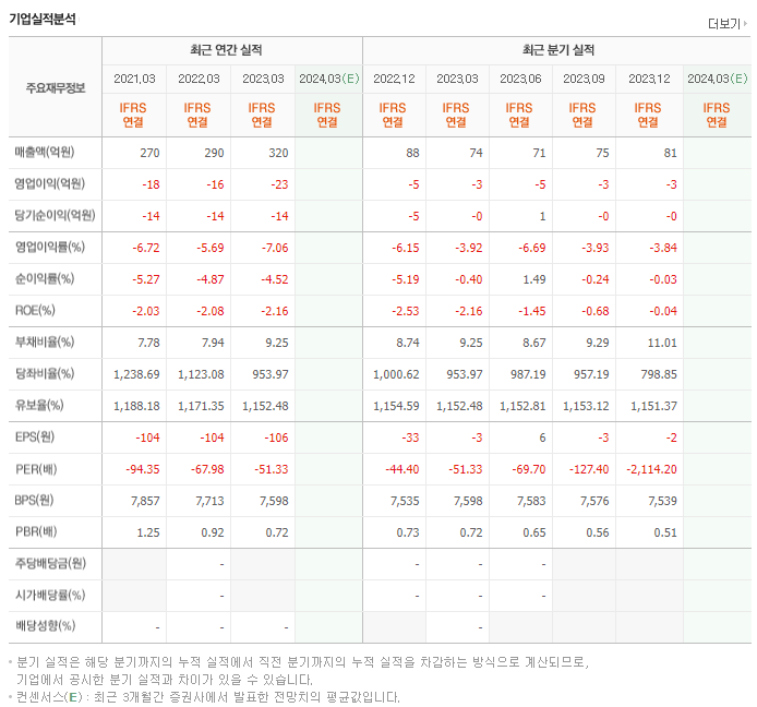 모아텍_실적