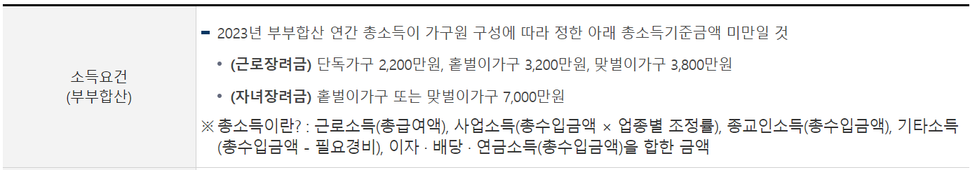 2024 근로장려금 반기신청 지급일 (대상자)