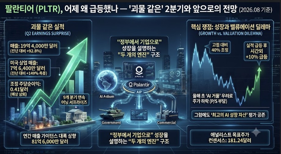 팔란티어