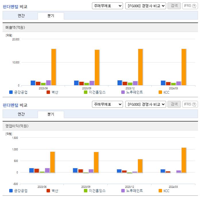금강공업_업종분석