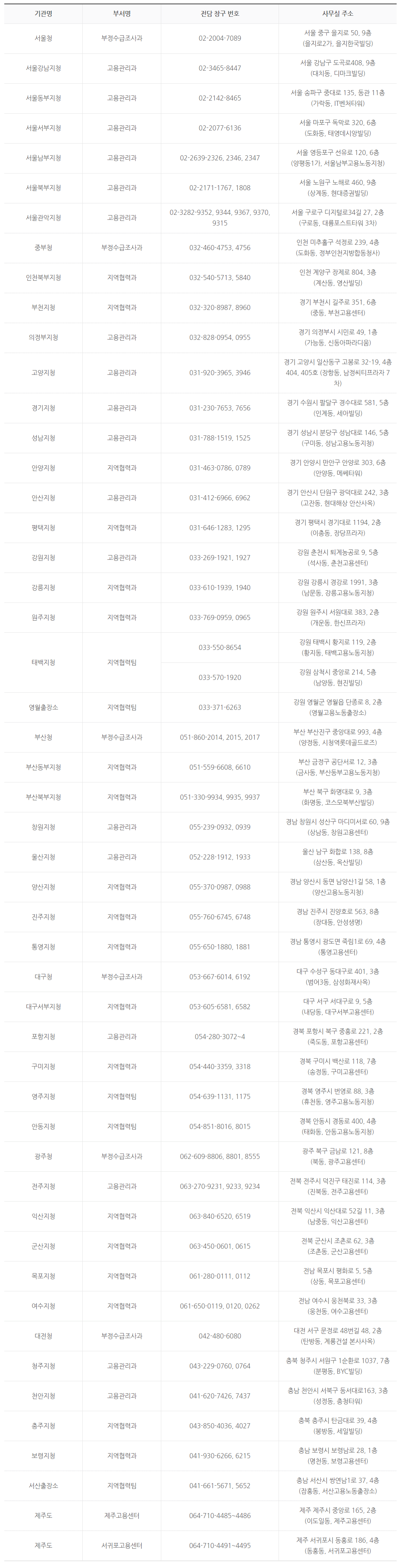 부정수급