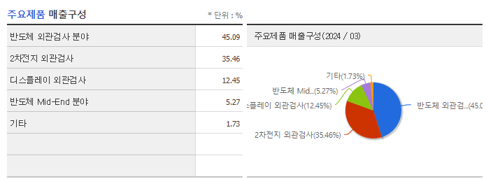 인텍플러스_주요제품