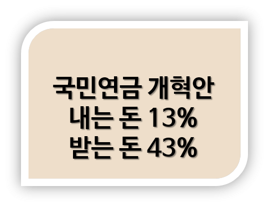국민연금 개혁안 주요 내용 수령액 수령나이