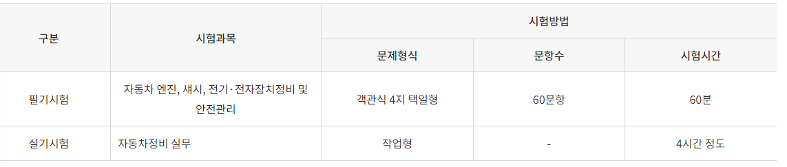 자동차정비기능사시험정보