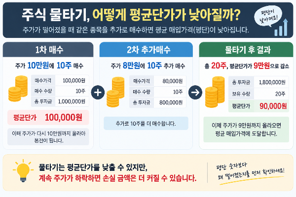 주식물타기 평균 단가