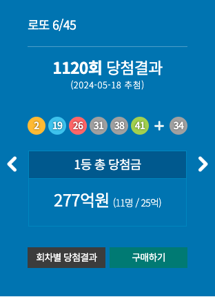 1120회 로또당첨번호 (5월18일) 로또명당 판매점