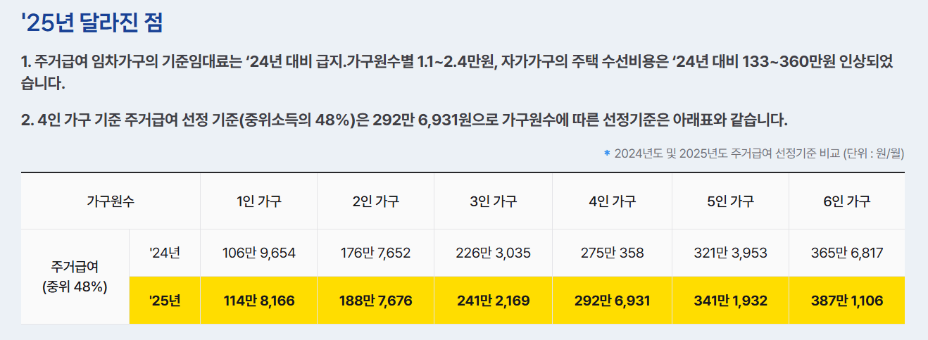 2025년 주거급여 신청자격