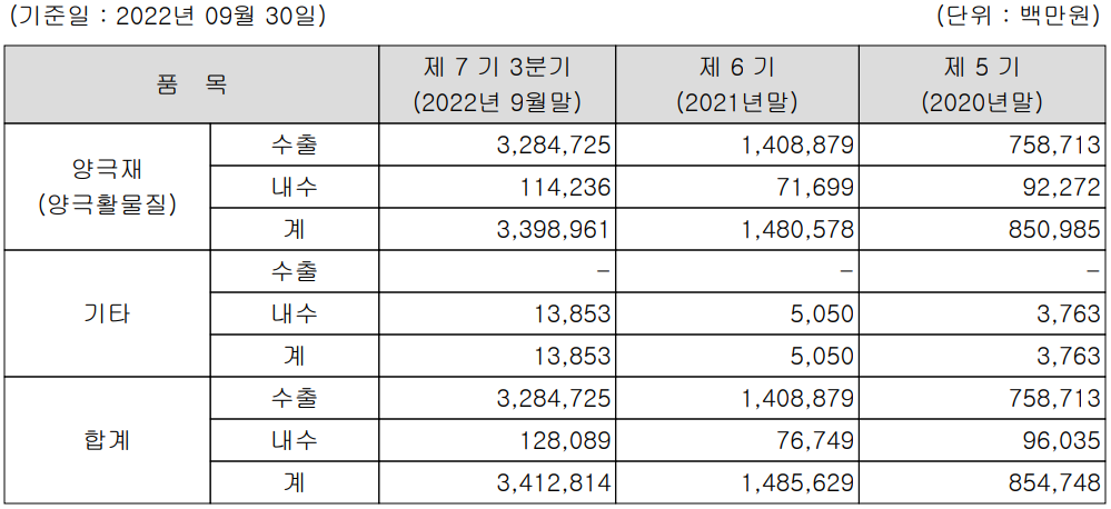에코프로비엠 -
