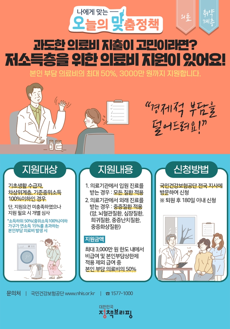 재난적-의료비