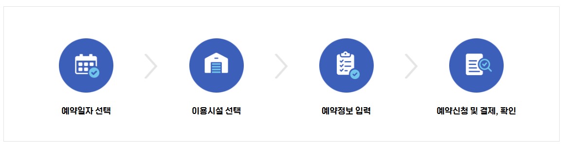 망상 오토캠핑리조트 예약 및 숙소요금