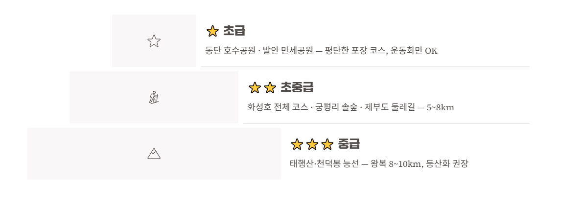 화성시 산책&middot;달리기&middot;트레킹 명소 완벽 가이드