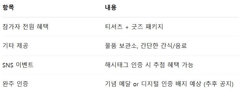 무한도전 20주년 마라톤 쿠팡플레이 무한도전 마라톤 무도팬