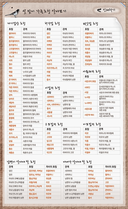 친족관계-가족호칭-친척호칭