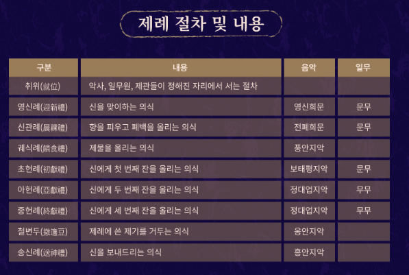  종묘제례악 야간공연 예매