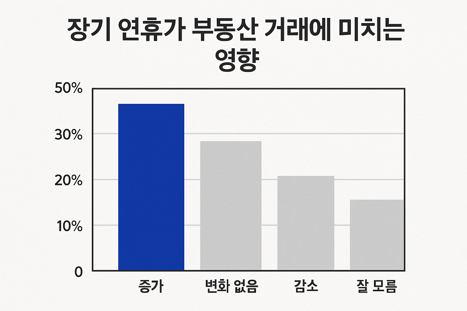 장기 연휴가 부동산 거래에 미치는 영향 📊