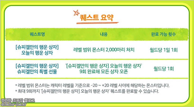 슈피겔만의 행운 상자 퀘스트