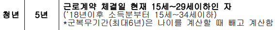 중소기업 청년 소득세 감면 신청 대상, 자격, 조건