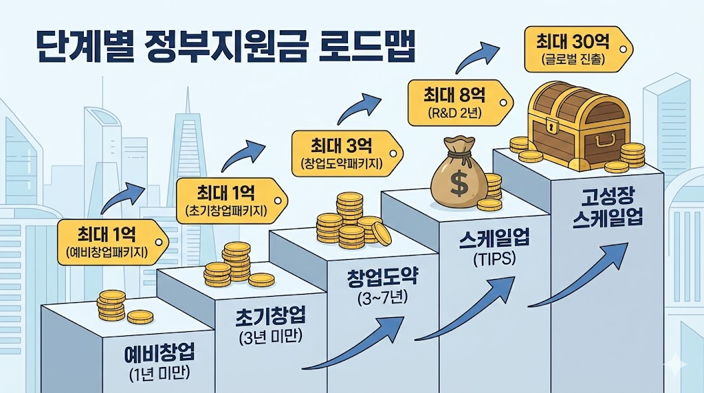 팁스 지원금 변화를 비교하는 Before/After 그래픽 - 5억&rarr;8억 화살표 강조