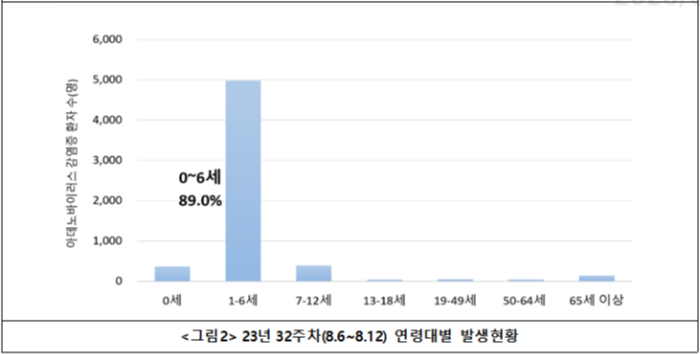 질병관리청 통계2