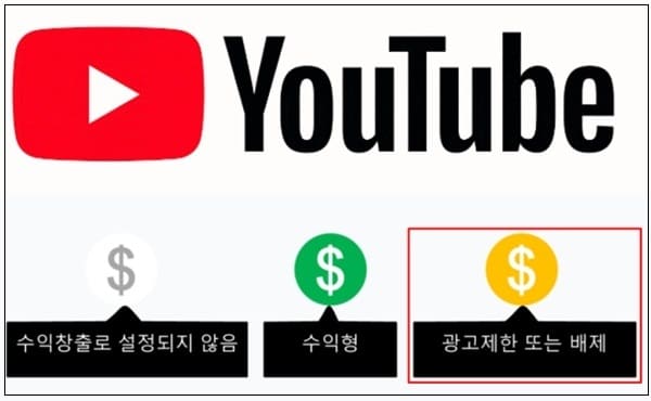 유튜브 경고 '노란딱지' ...판단 기준 입 맛에 맞게?