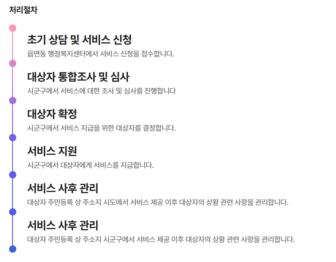 보호종료아동 자립수당