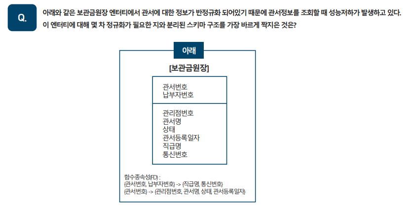 SQLD 자격검정 실전문제 풀이 (Question&amp;Answer)-1