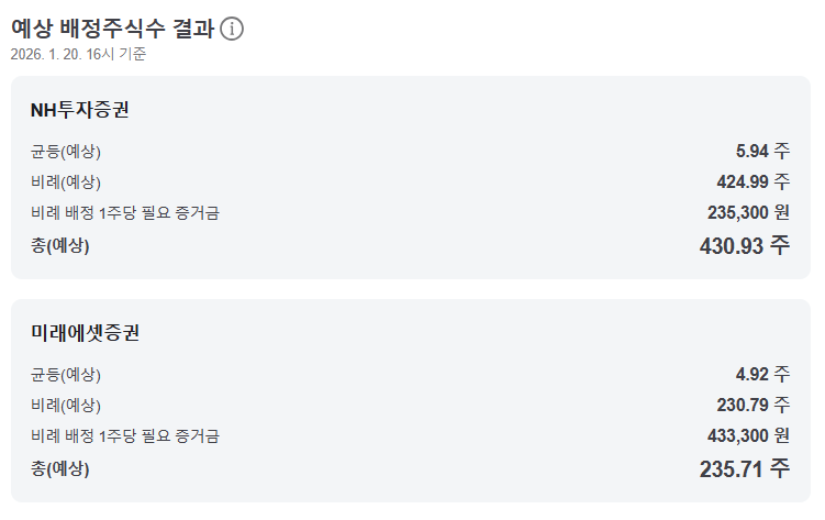 덕양에너젠 1억 청약 시 얼마