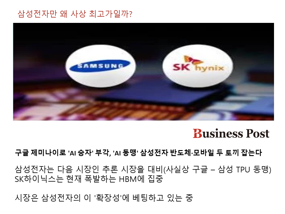 삼성전자와 SK하이닉스 두 반도체 공룡의 다른 길