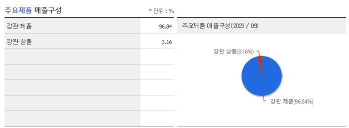 휴스틸_주요제품