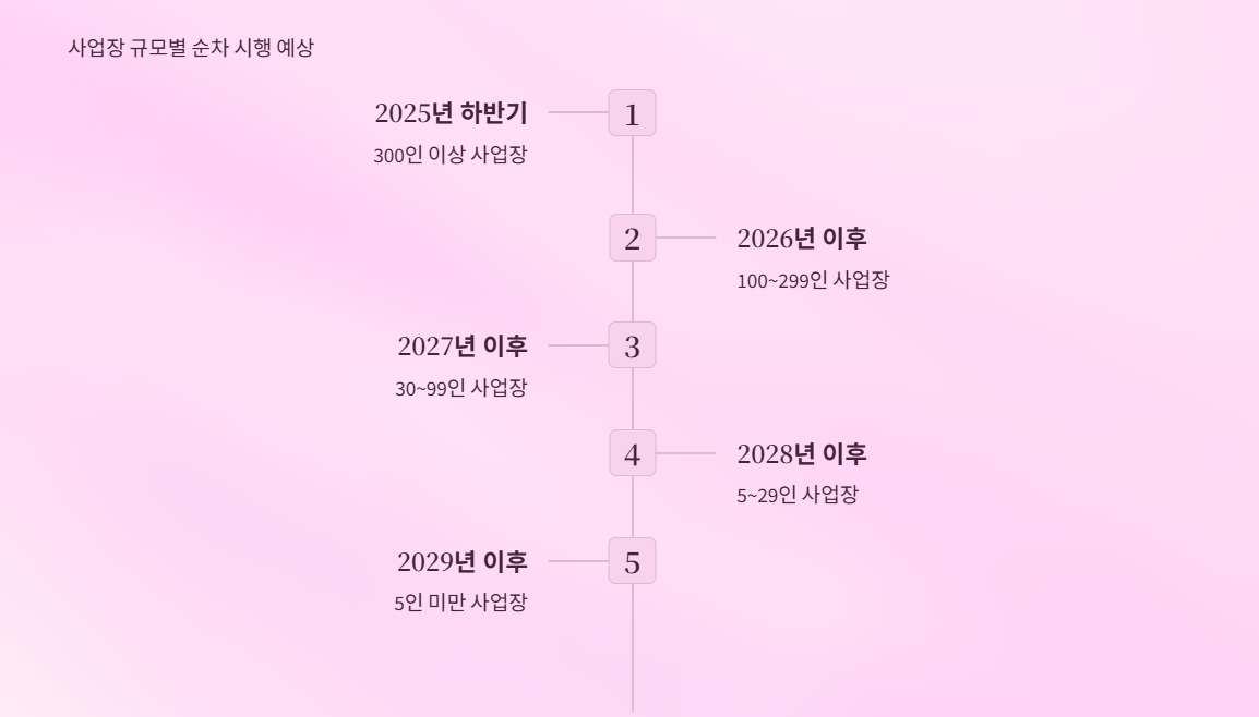 퇴직연금의무화