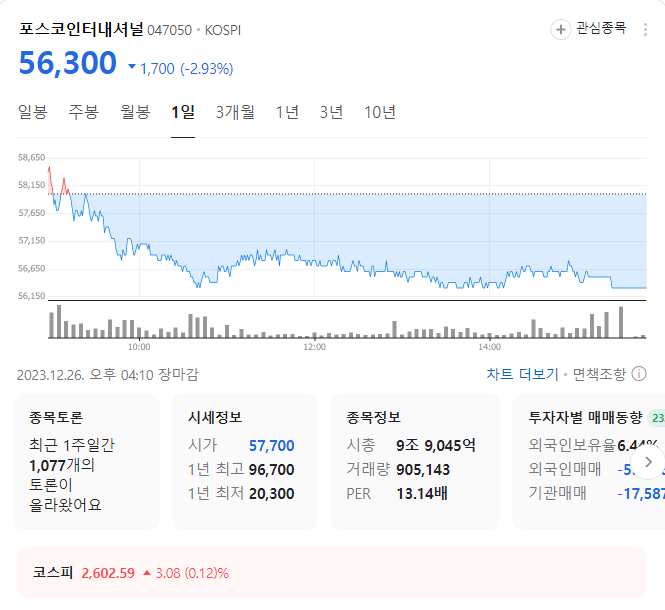 포스코인터내셔널 주가