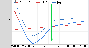 선물합성
