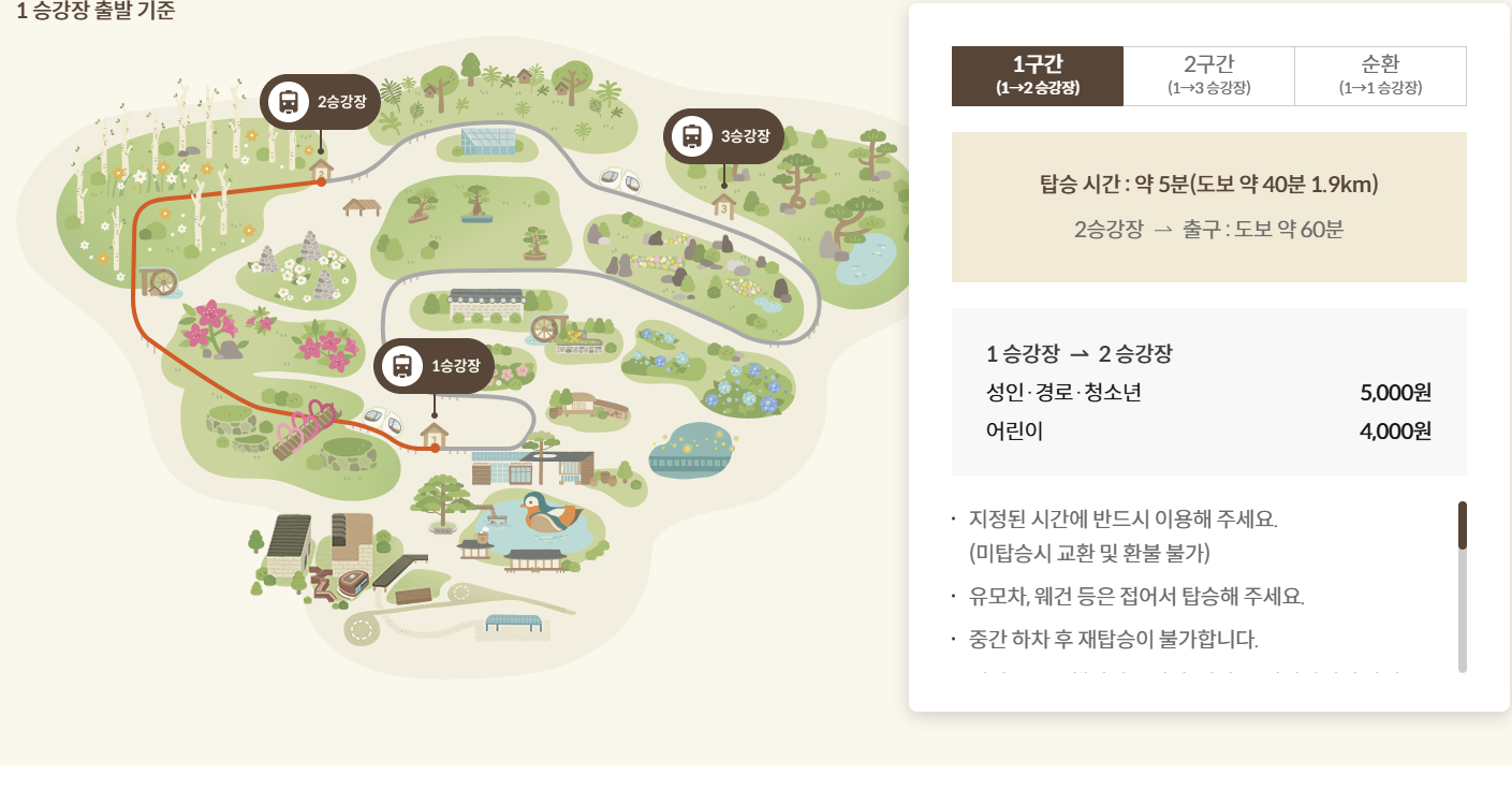 화담숲 모노레일 승강장별 운행 노선 및 1구간 이용 요금 안내