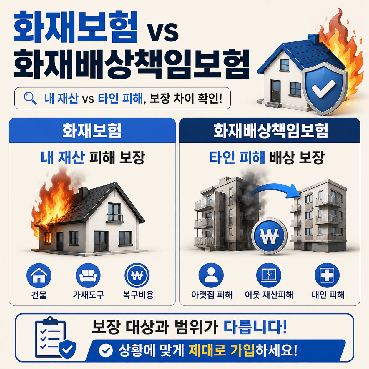 화재보험과 화재배상책임보험 차이를 비교하는 이미지