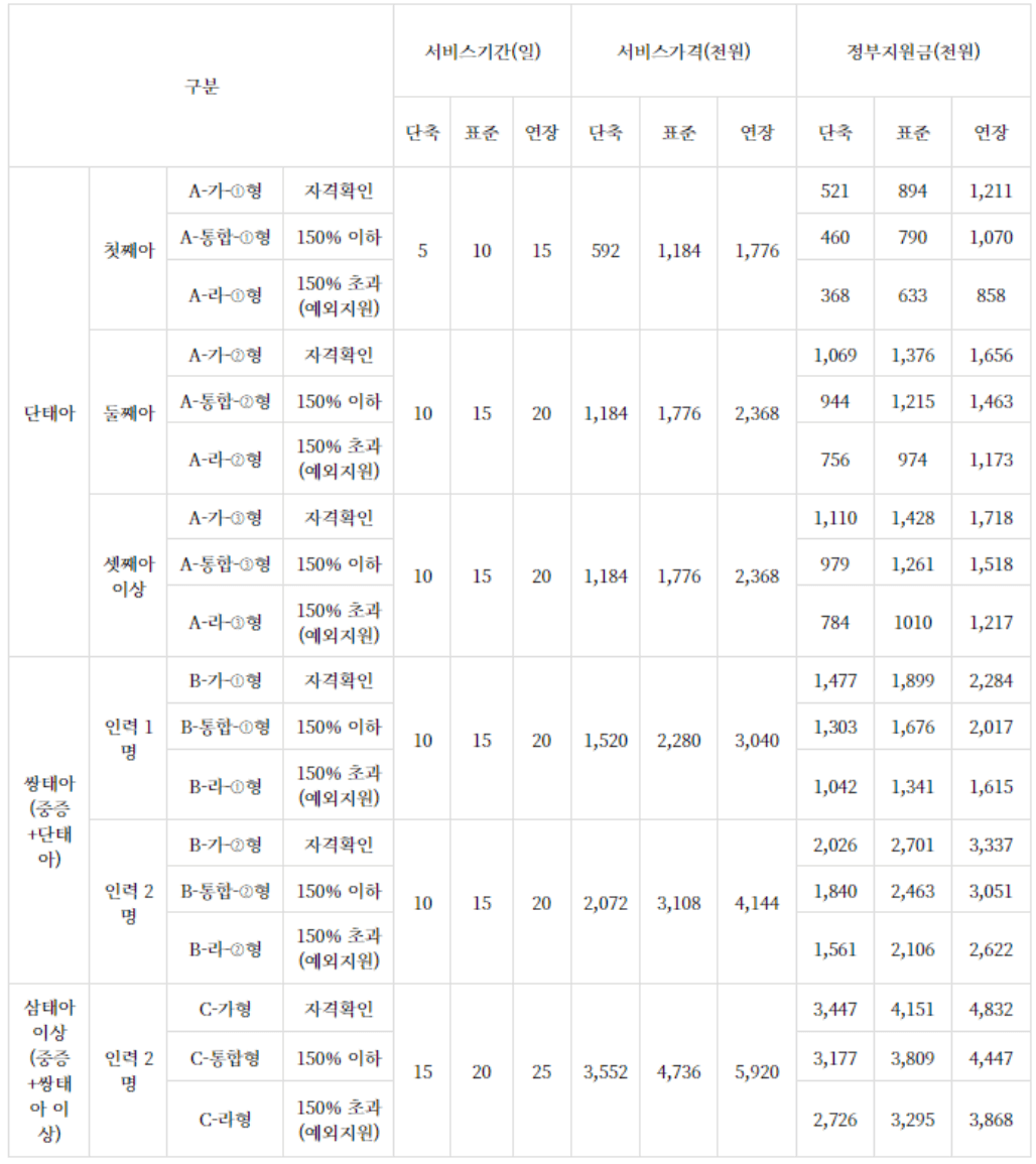 산후도우미 서비스 가격 사진