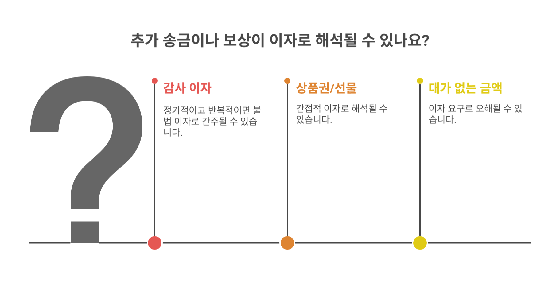 불법이자에 해당할 수 있는 회색지대