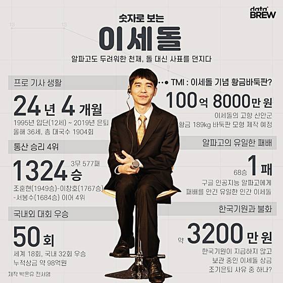이세돌