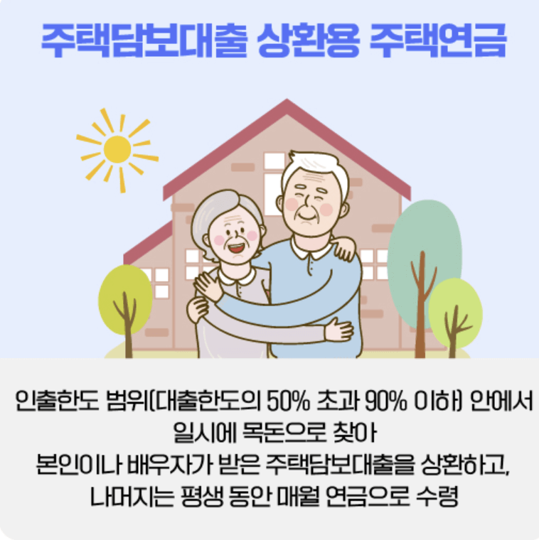 주택연금