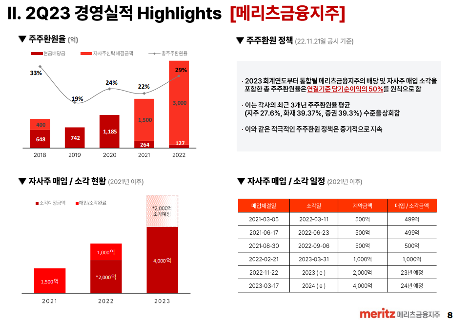 메리츠금융지주 주주환원 정책