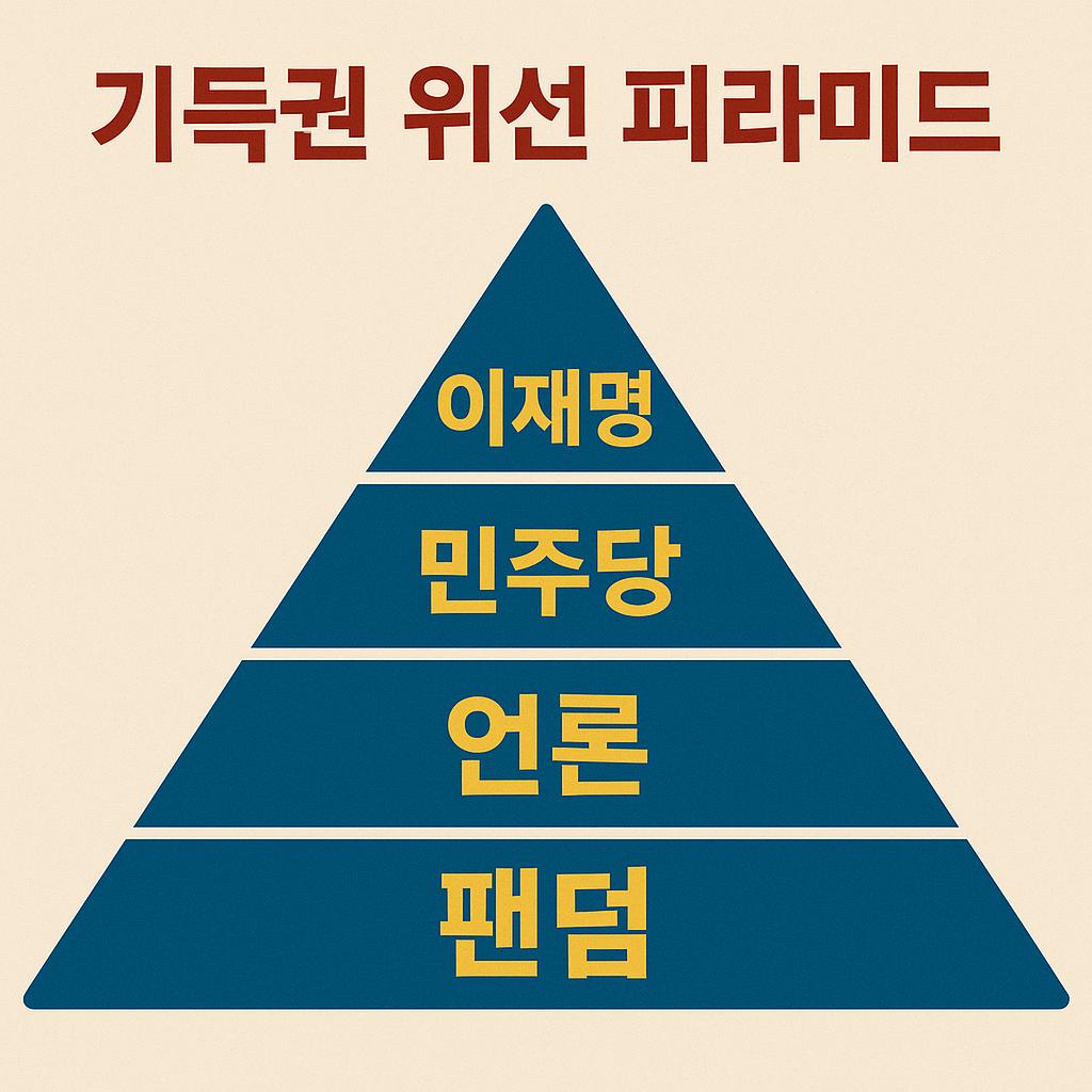 이재명 지지하는 사람들