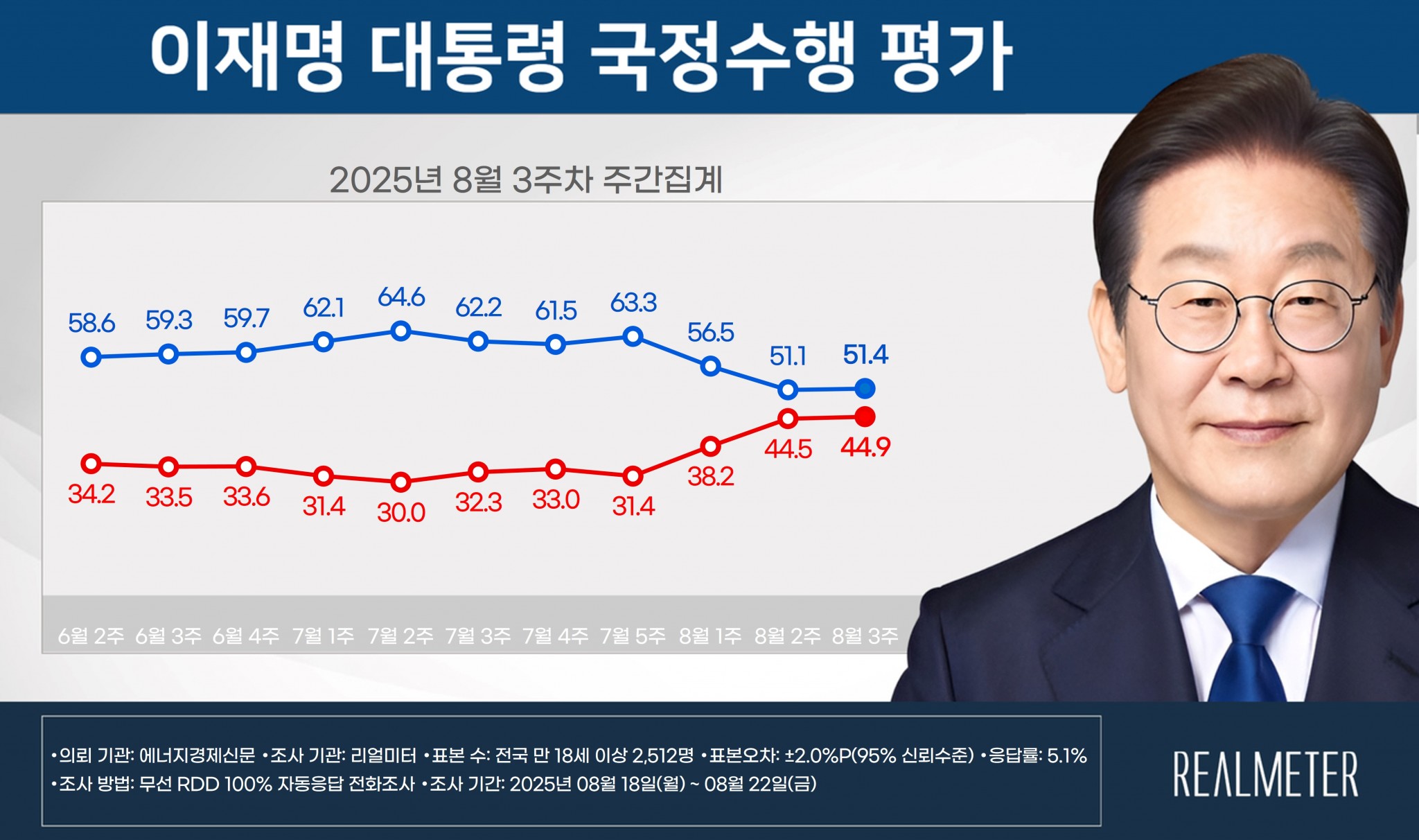 주간 여론 분석 표지 이미지(선택)